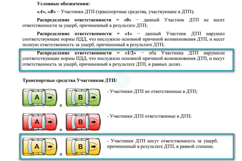 Что писать в европротоколе при обоюдной вине?
