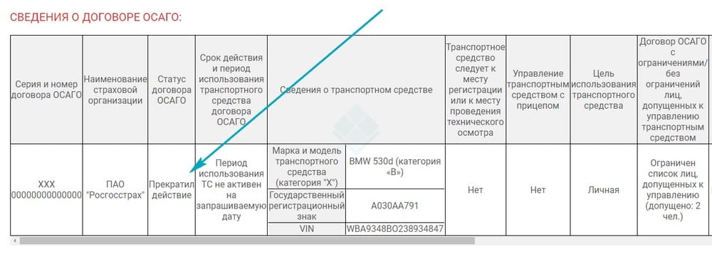 Действительность страховки на момент ДТП