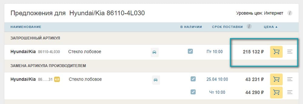 Реальная стоимость восстановительного ремонта в примере