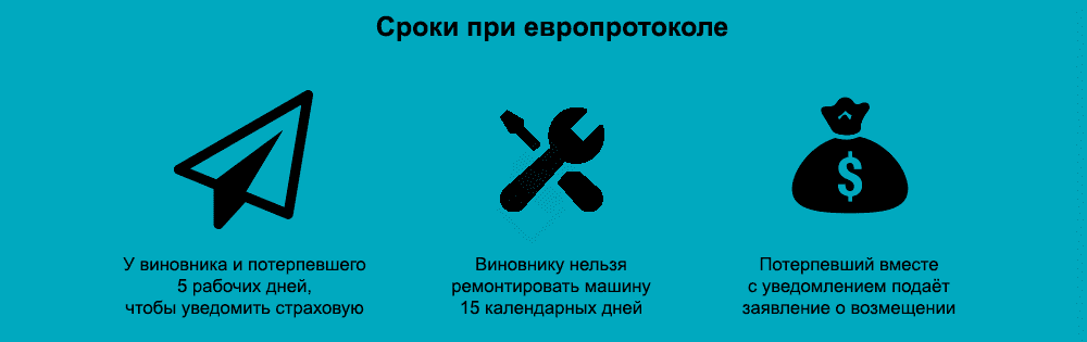 Как правильно отправить европротокол в страховую виновнику и потерпевшему?